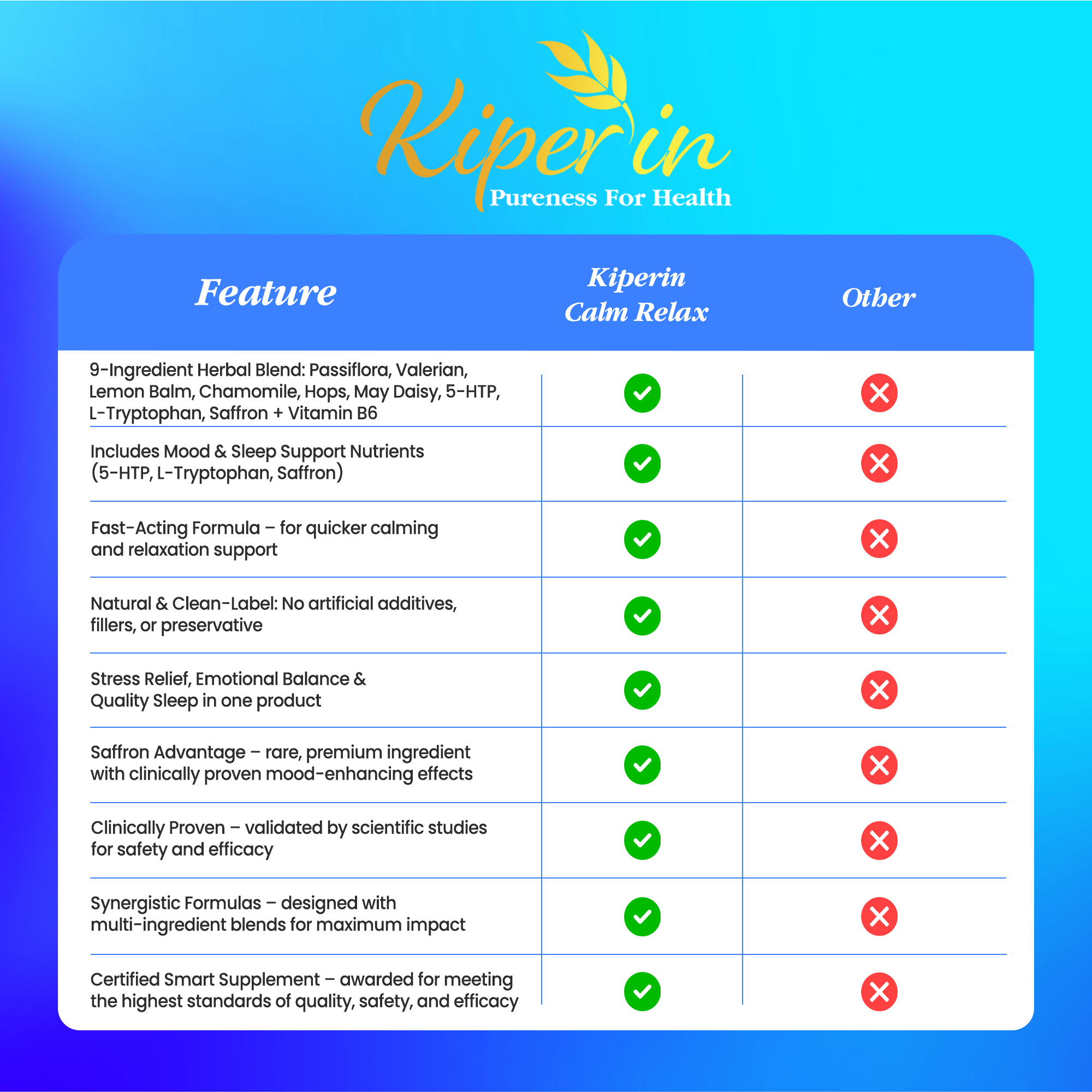 Kiperin Calm ''Relax'' Passiflora, Saffron, 5-HTP, Valerian, ... 9 Content (30 Days) | Smart Food Supplement