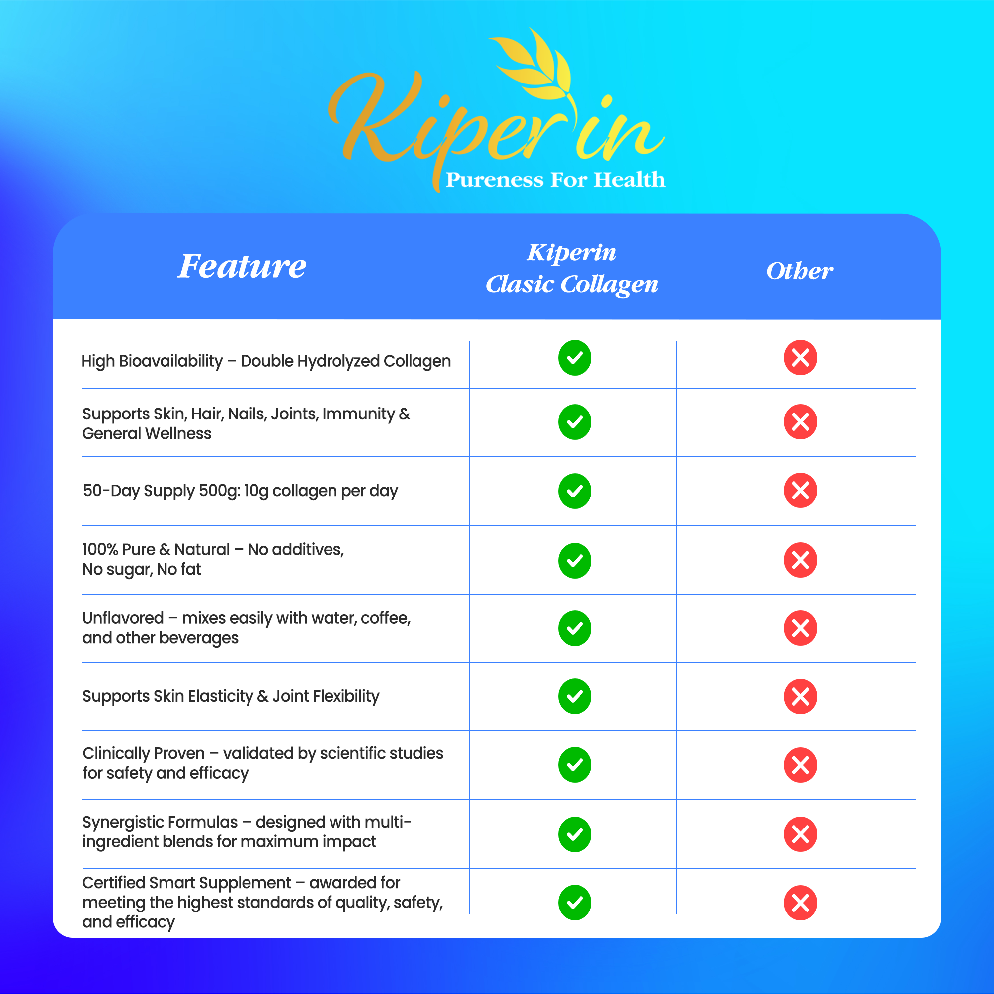 Kiperin Collagen Classic (500gr) 100% Pure and Natural High Bioactive Double Hydrolyzed Collagen Peptides Containing Supplementary Food