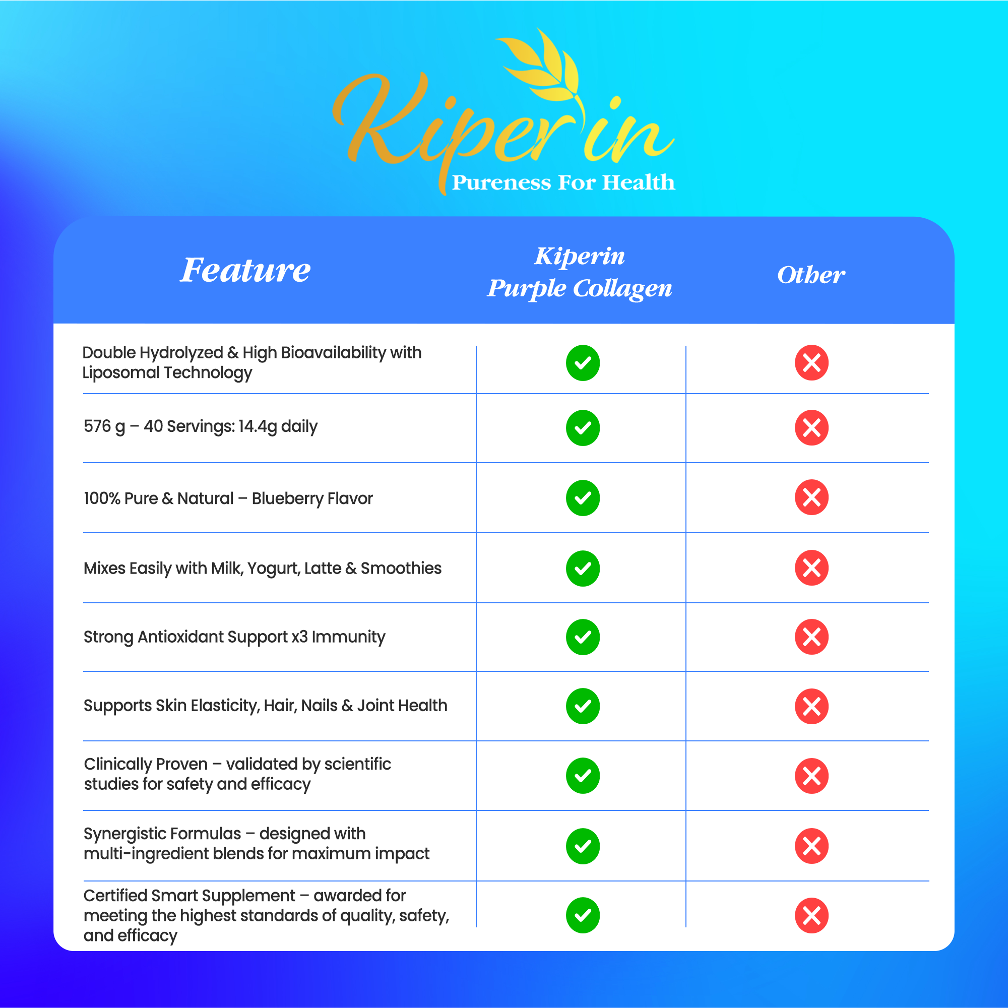 Kiperin Purple Collagen (576gr) Liposomal Technology Food Supplement Containing 100% Pure and Natural Purple &amp; Multiple Collagen Peptides