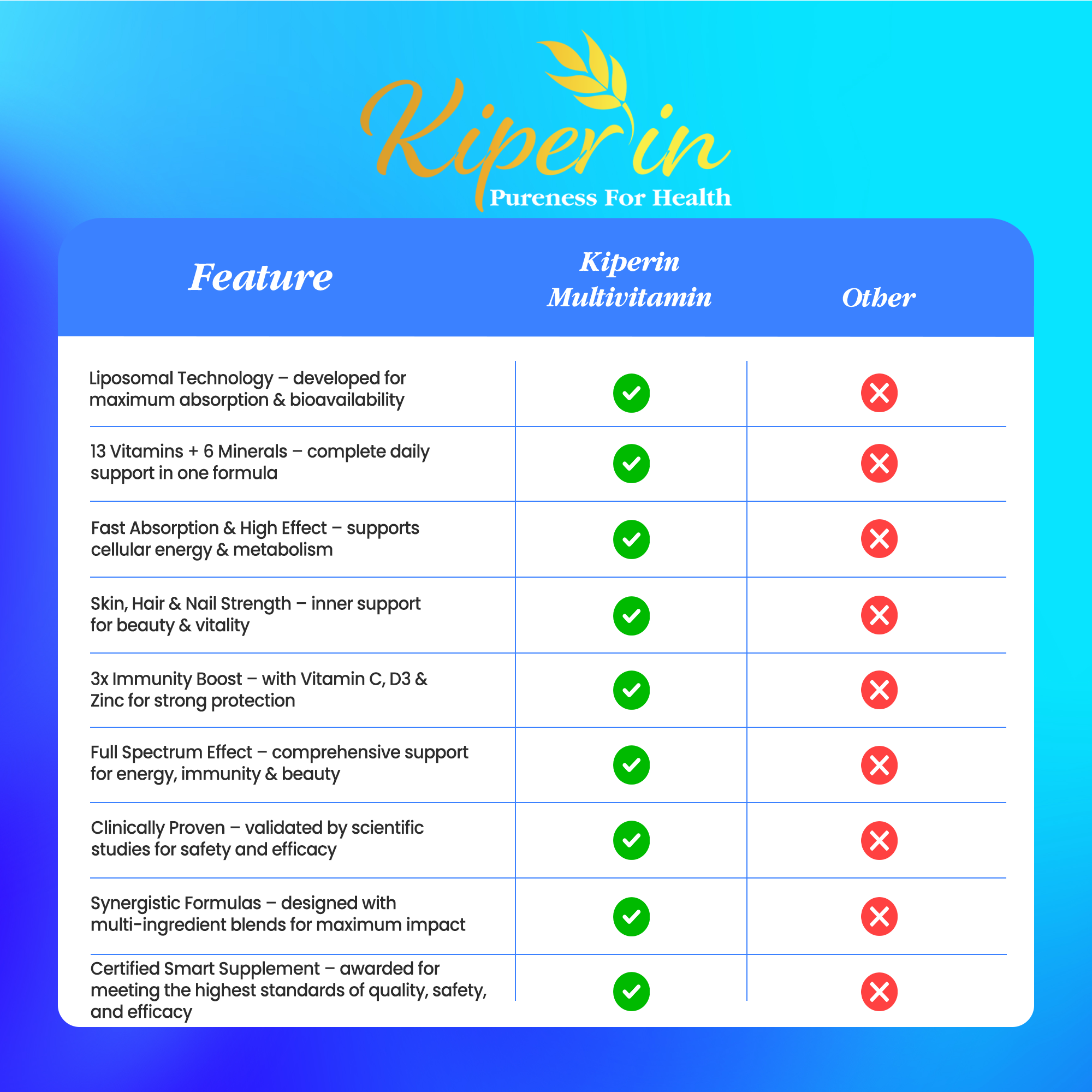 Kiperin Liposomal Multivitamin 13 Vitamins &amp; 6 Minerals Skin - Hair - Nails &amp; Energy | Smart Food Supplement