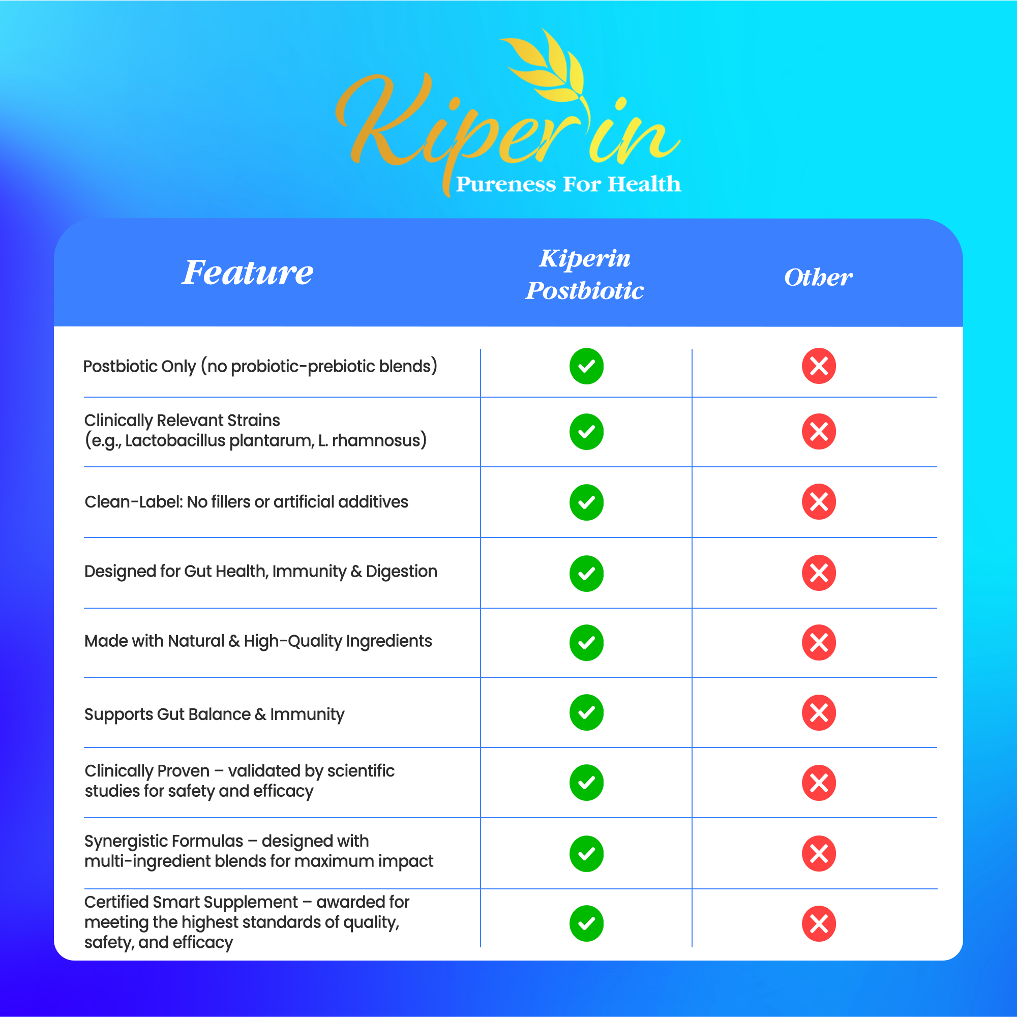 Kiperin Postbiotic 210 Billion Cfu Rhamnosus &amp; Plantarum Digestive (21 Capsules &amp; 700mg) | Smart Food Supplement